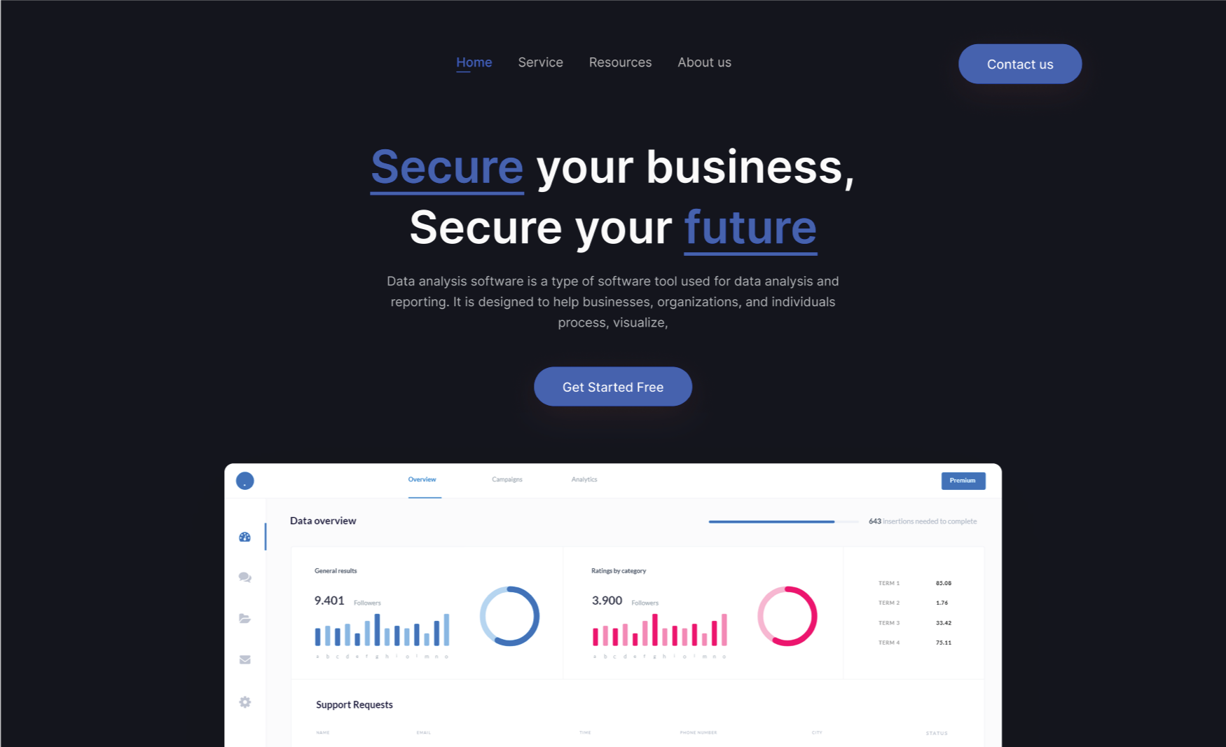 Minimal Agency